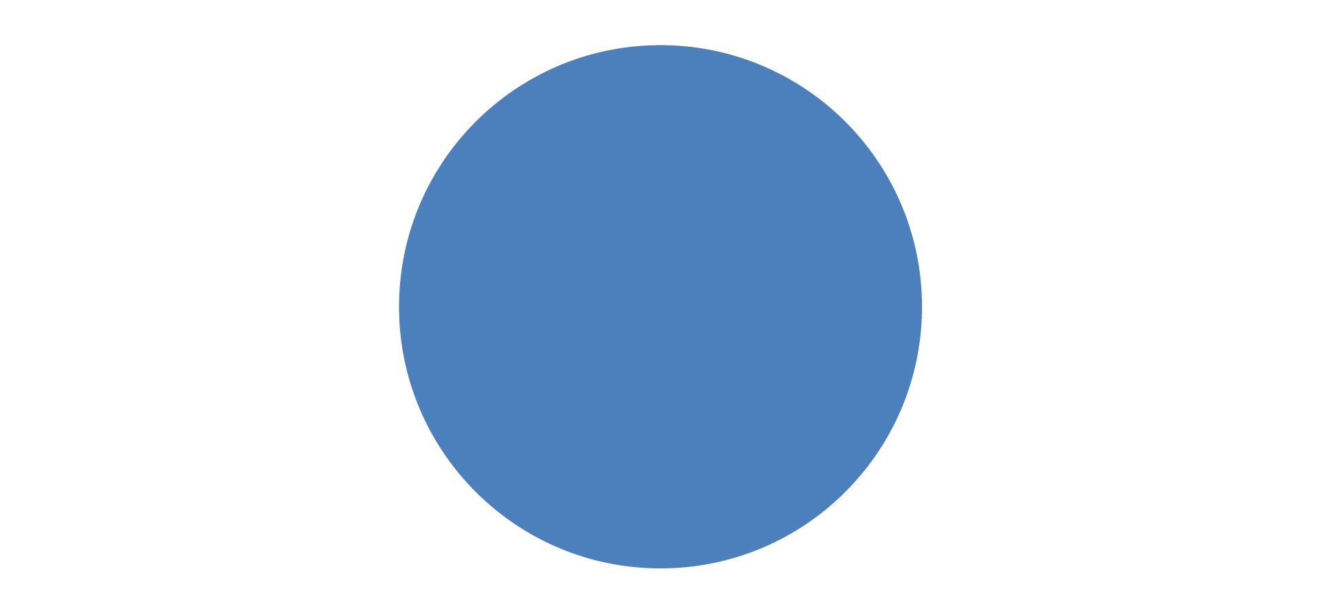 Gewinner PEACE-Logo Ausschreibung, © Bekata Ozdikmen (Türkei) und Paul Müller (Deutschland)